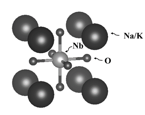 A perovskite unit cell of (K, Na)NbO3.