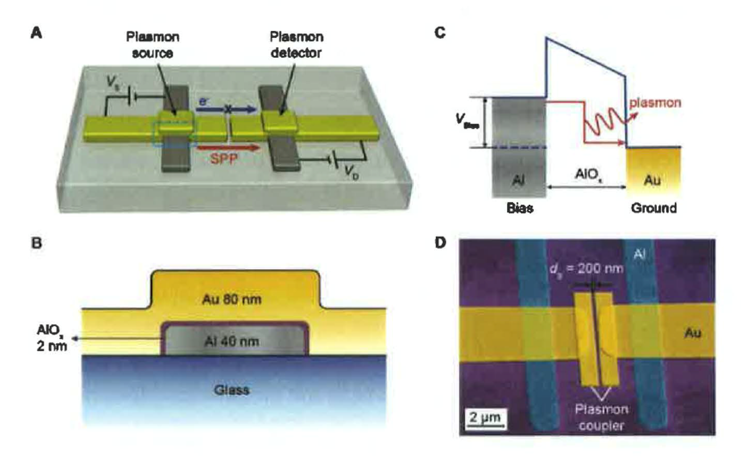 On-chip plasmonic-electronic transducer