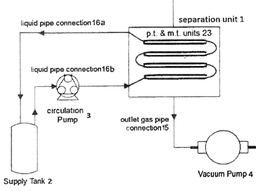 Industrial Liquid Separation At Room Temperature 