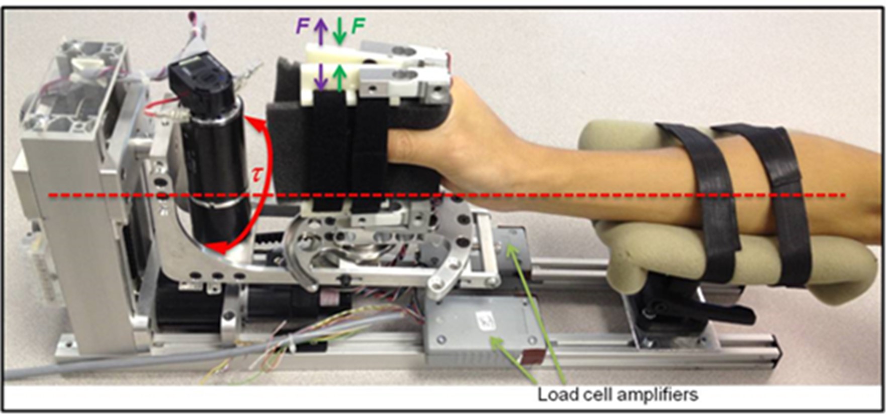 Illustration of the therapy device used for assessment and rehabilitation of hand function.