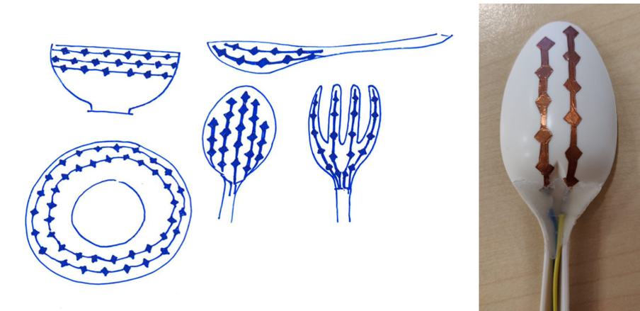 Left: Conceptual illustration of cutlery with novel electrode design incorporated. Right: Spoon with electrode pattern in the process of fabrication.