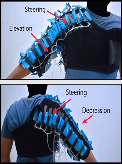 Figures should front and back view of the shoulder exoskeleton with mounted to a user.
