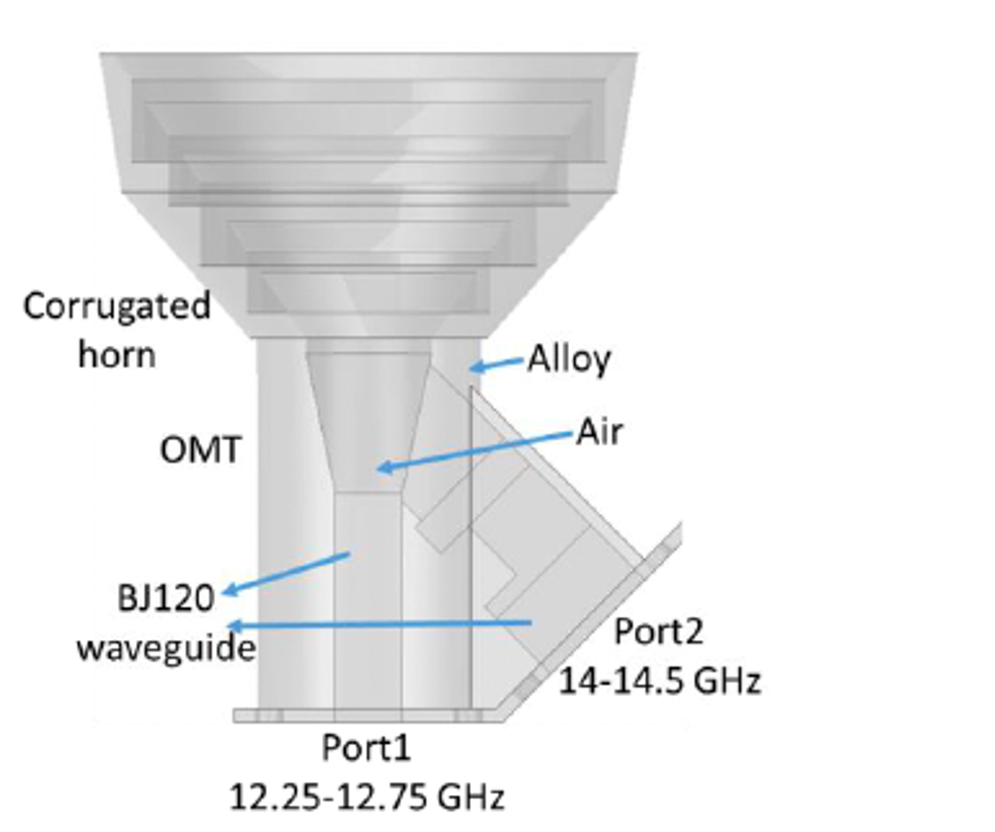 3D-printed Integrated Horn Antenna for Ku-band Satellite Dishes | NUS ...